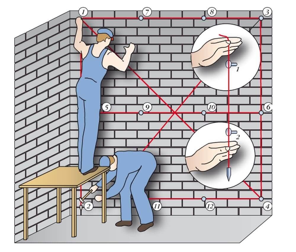Як виміряти рівність стін