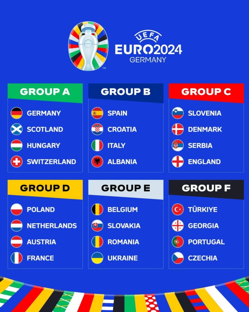 Євро-2024 – склади груп на Чемпіонаті Європи з футболу