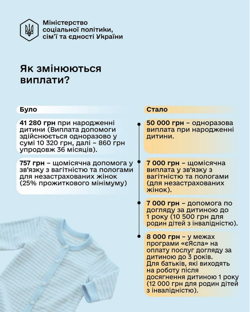 Нові виплати на дитину